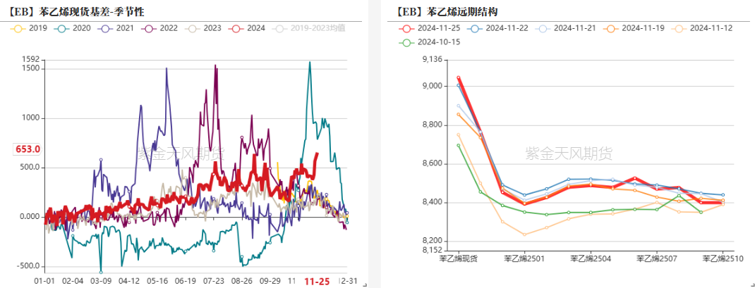 苯乙烯：等待驱动  第21张