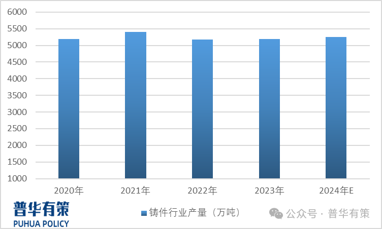 2025-2031年铸造造型材料行业细分市场调研及投资可行性分析报告  第1张