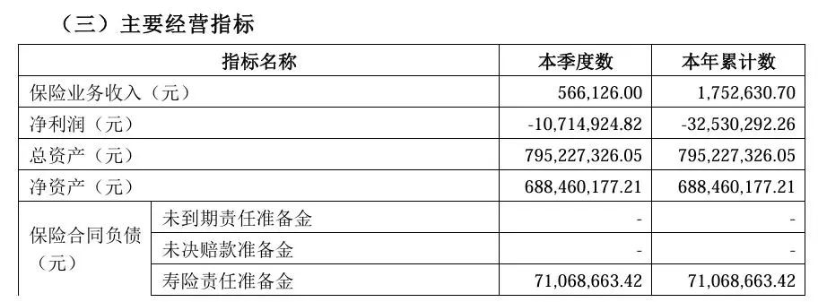 华汇人寿业绩亏损超8年 连续十个季度偿付能力未达标 股权质押冻结问题待解  第3张