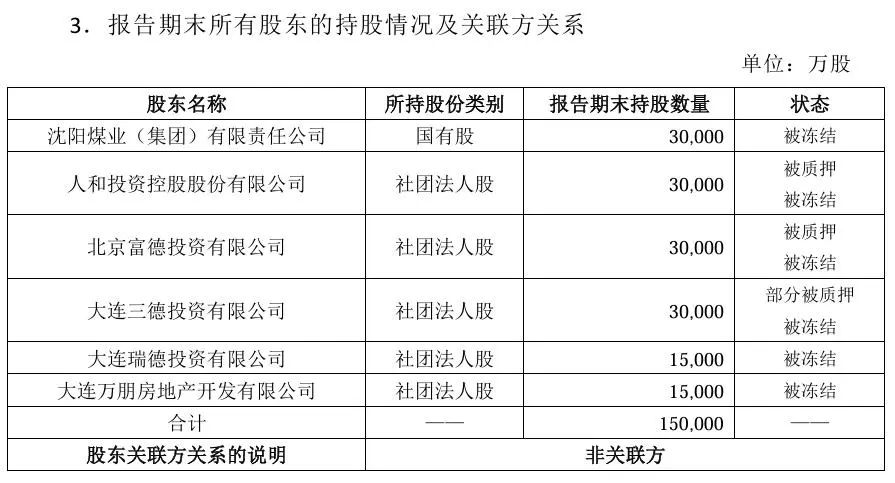 华汇人寿业绩亏损超8年 连续十个季度偿付能力未达标 股权质押冻结问题待解  第6张