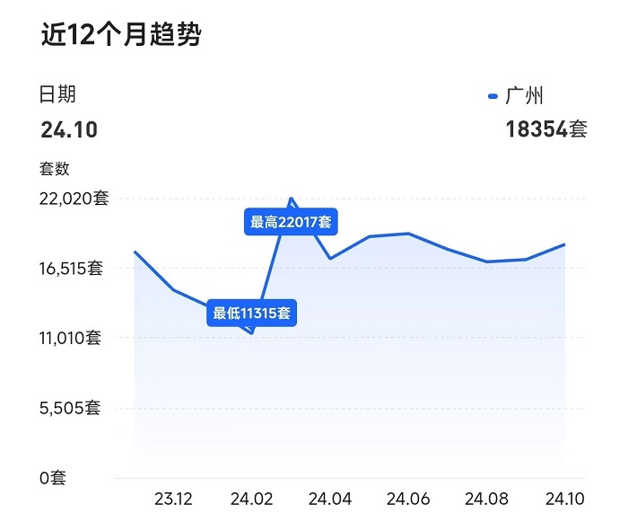 得房率超120%！广州建筑新规下新房开卷面积，专家：对二手房市场冲击很大  第2张