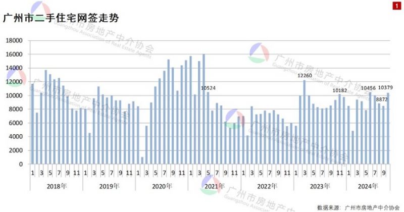 得房率超120%！广州建筑新规下新房开卷面积，专家：对二手房市场冲击很大  第1张