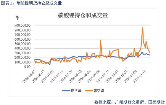 【碳酸锂】供增需减 锂价转弱  第4张