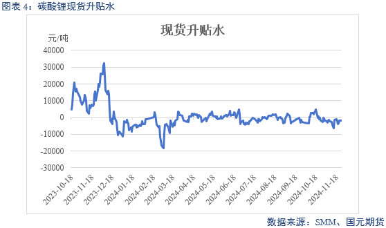 【碳酸锂】供增需减 锂价转弱  第6张