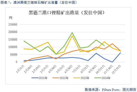 【碳酸锂】供增需减 锂价转弱  第9张