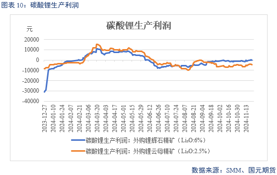 【碳酸锂】供增需减 锂价转弱  第12张