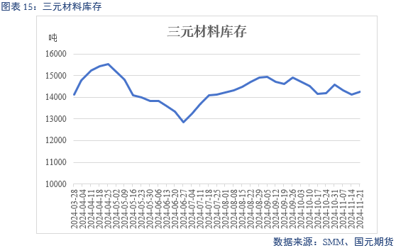 【碳酸锂】供增需减 锂价转弱  第17张