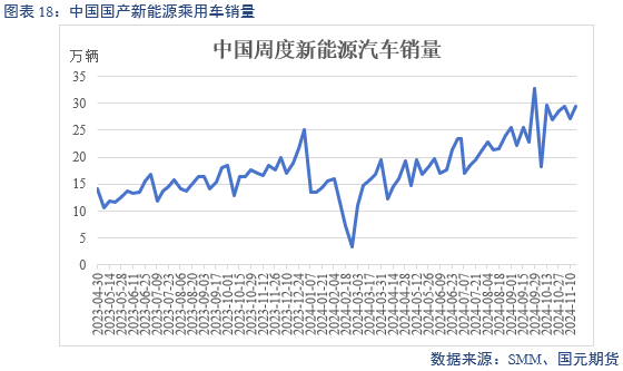 【碳酸锂】供增需减 锂价转弱  第20张