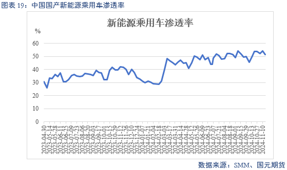 【碳酸锂】供增需减 锂价转弱  第21张