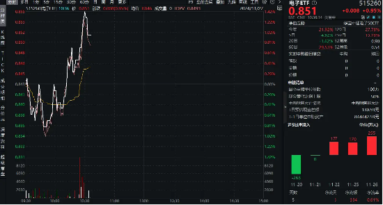 华为Mate品牌盛典来袭！消费电子喜迎三重拐点，立讯精密涨超4%，电子ETF（515260）盘中涨逾1．4%  第1张
