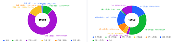 银行理财代销“江湖”：部分理财子代销机构近500家 中小银行加速布局理财代销  第3张