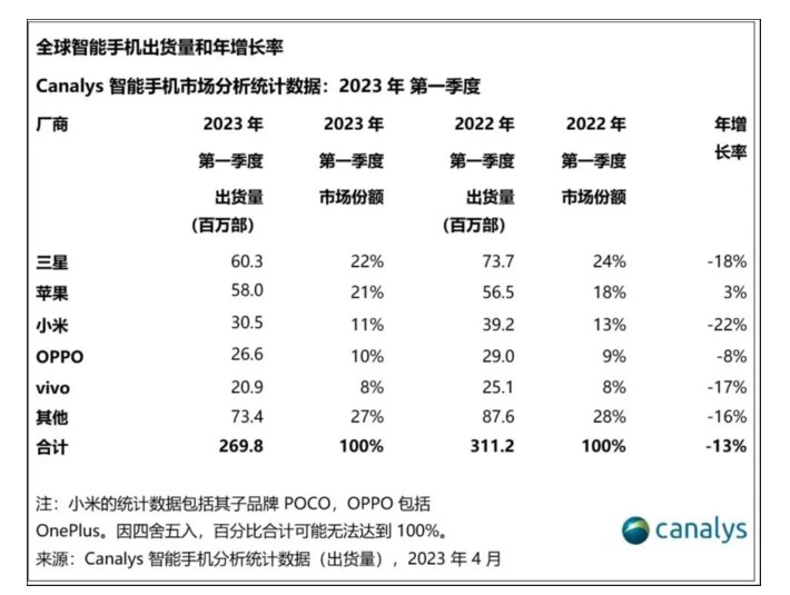 单品依赖难撑业绩 创智环球科技上市首日未获市场青睐  第4张