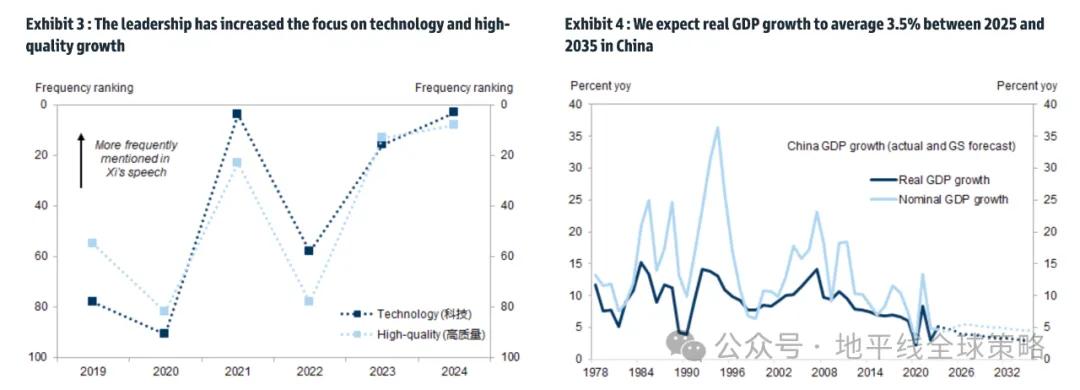 高盛：中国2025年展望-逆风而上  第3张