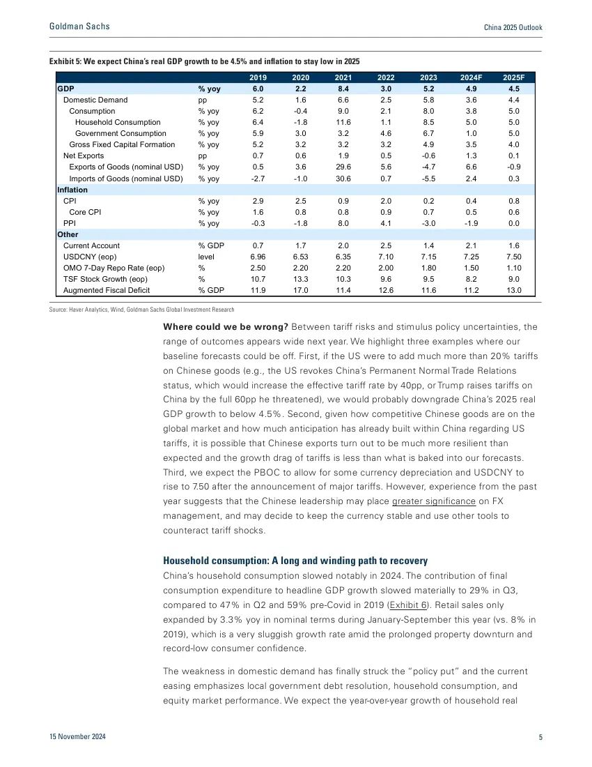 高盛：中国2025年展望-逆风而上  第18张