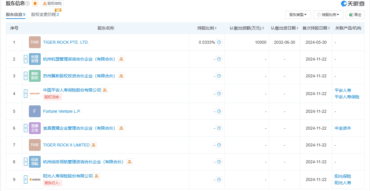 险资涉足工业气体龙头杭氧股份大手笔交易，平安人寿37.5亿参投杭州盈德，阳光人寿亦参与增资  第3张