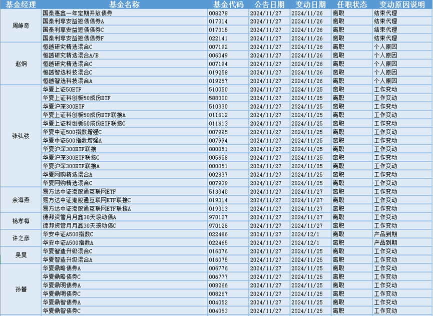 今日必读：绩优基金闭门谢客 年末冲刺轻装上阵  第1张