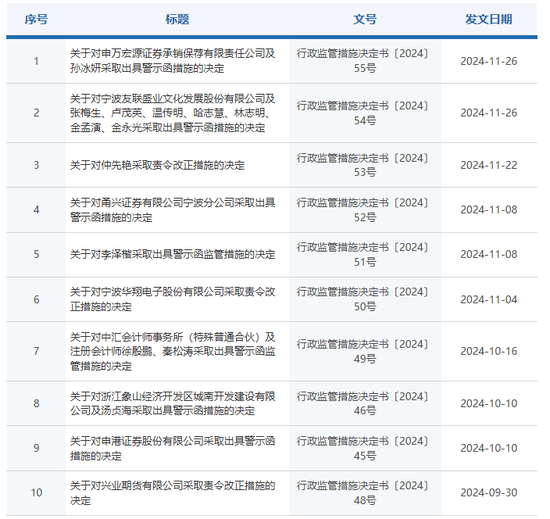 未勤勉尽责！申万宏源投行被点名，涉及“瑞丰达”举牌的这家新三板企业  第1张