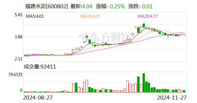 福建水泥：董事长王金星辞职  第1张