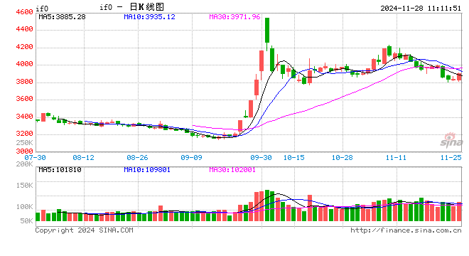 光大期货金融类日报11.28  第2张