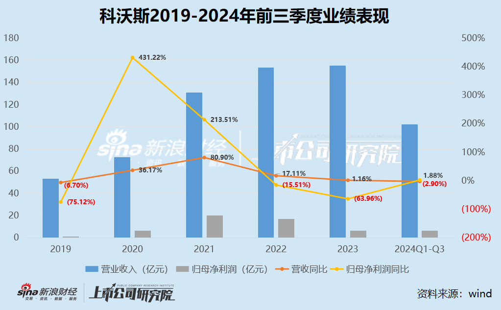 科沃斯“扫地茅”光环不再：依赖“国补” 利润大减近70% 一哥地位已然不保、股价“脚踝斩”  第1张