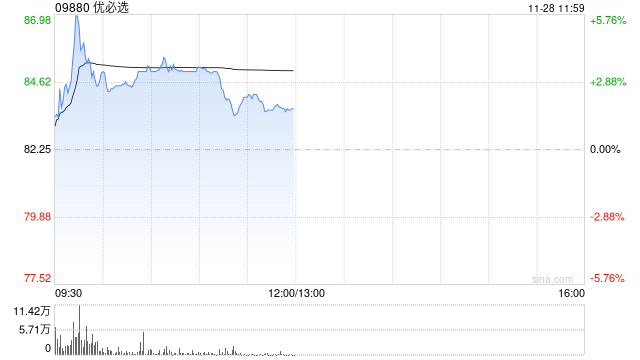 优必选盘中涨超5% 已完成配股净筹5.5亿港元  第1张