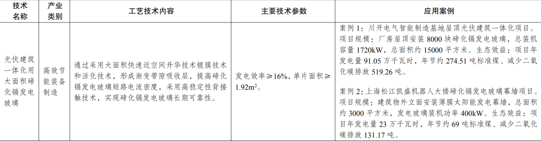 新型光伏建筑一体化等14项新型电力（新能源）技术纳入《绿色技术推广目录（2024年版）》  第2张