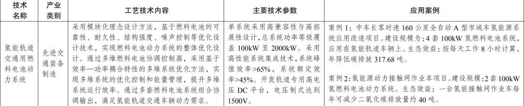 新型光伏建筑一体化等14项新型电力（新能源）技术纳入《绿色技术推广目录（2024年版）》  第6张