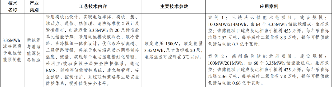 新型光伏建筑一体化等14项新型电力（新能源）技术纳入《绿色技术推广目录（2024年版）》  第7张