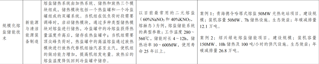 新型光伏建筑一体化等14项新型电力（新能源）技术纳入《绿色技术推广目录（2024年版）》  第9张