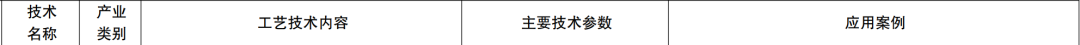 新型光伏建筑一体化等14项新型电力（新能源）技术纳入《绿色技术推广目录（2024年版）》  第10张