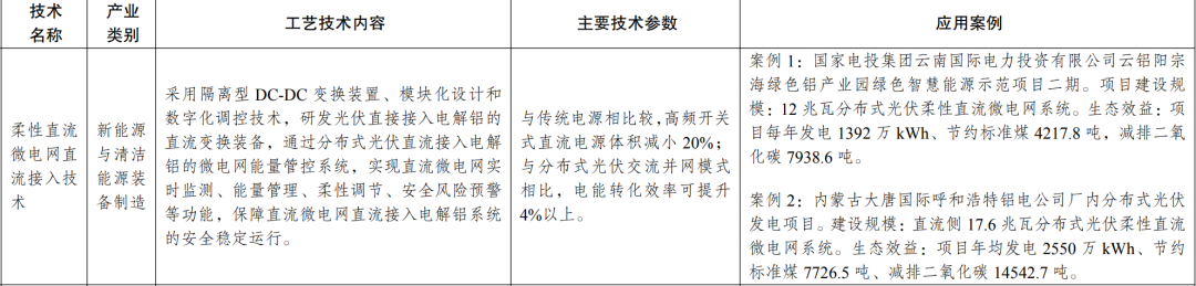 新型光伏建筑一体化等14项新型电力（新能源）技术纳入《绿色技术推广目录（2024年版）》  第13张