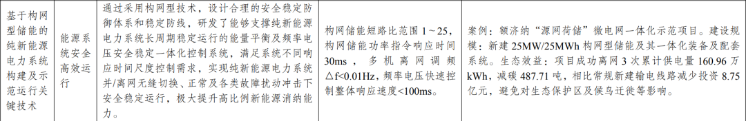 新型光伏建筑一体化等14项新型电力（新能源）技术纳入《绿色技术推广目录（2024年版）》  第14张