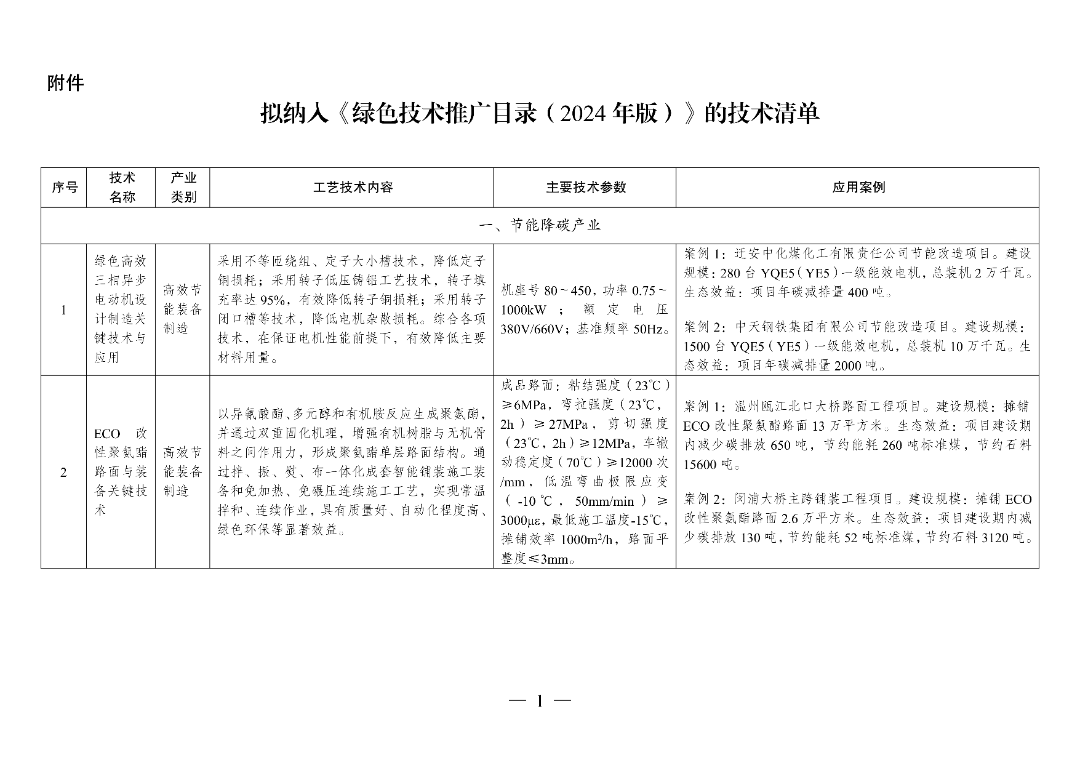 新型光伏建筑一体化等14项新型电力（新能源）技术纳入《绿色技术推广目录（2024年版）》  第16张