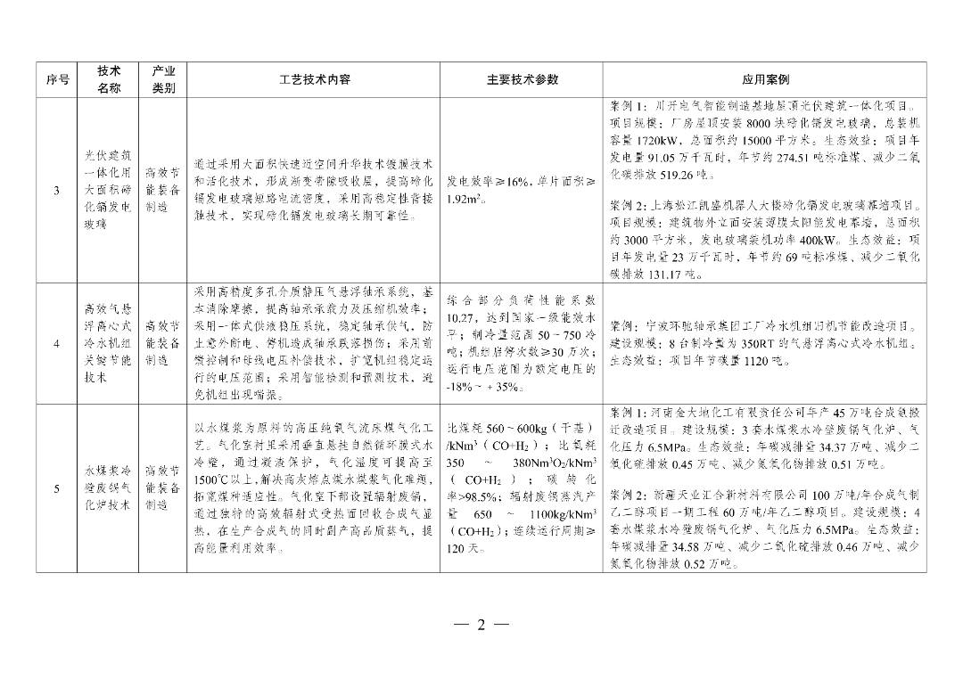 新型光伏建筑一体化等14项新型电力（新能源）技术纳入《绿色技术推广目录（2024年版）》  第17张