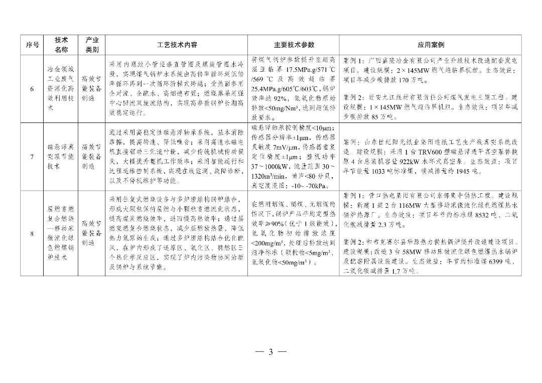 新型光伏建筑一体化等14项新型电力（新能源）技术纳入《绿色技术推广目录（2024年版）》  第18张