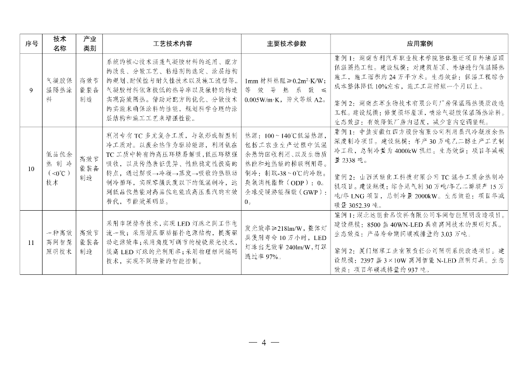 新型光伏建筑一体化等14项新型电力（新能源）技术纳入《绿色技术推广目录（2024年版）》  第19张