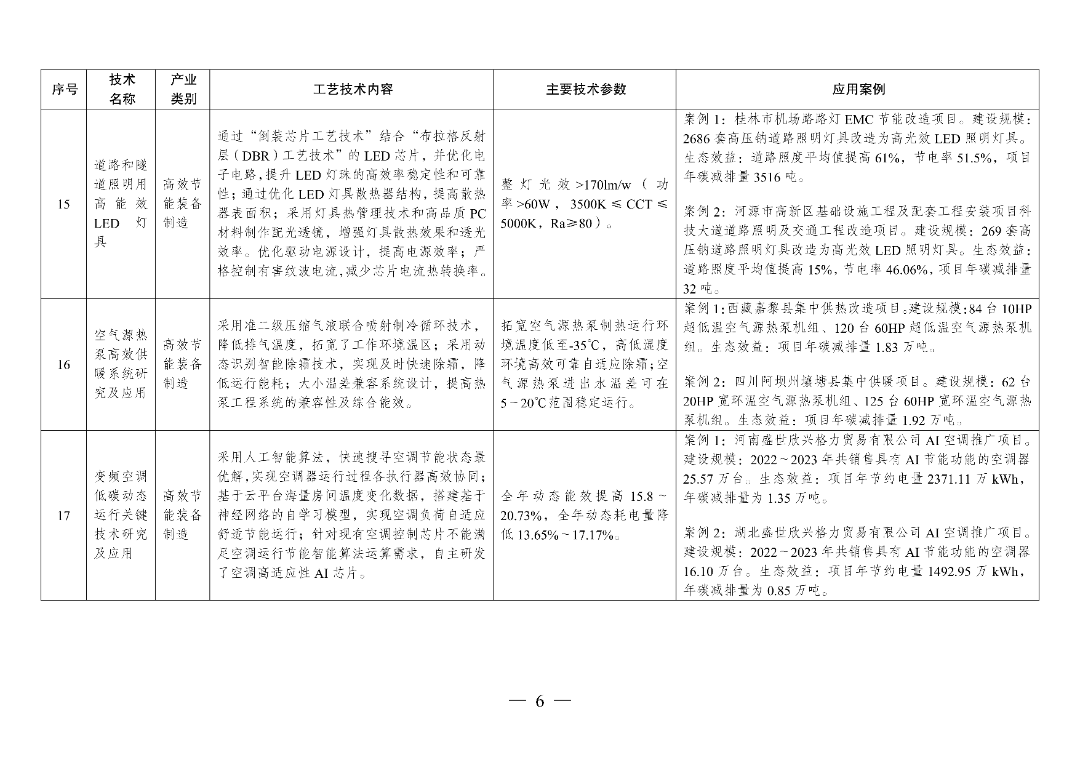 新型光伏建筑一体化等14项新型电力（新能源）技术纳入《绿色技术推广目录（2024年版）》  第21张