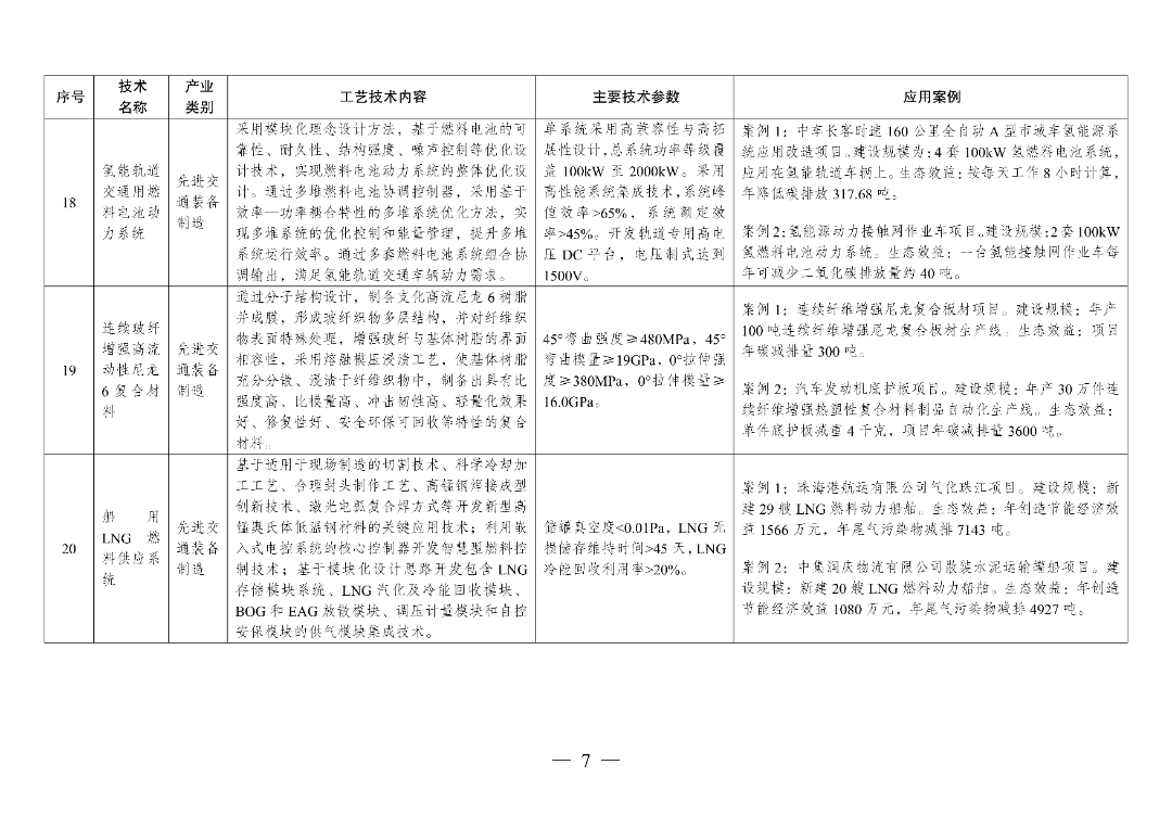 新型光伏建筑一体化等14项新型电力（新能源）技术纳入《绿色技术推广目录（2024年版）》  第22张