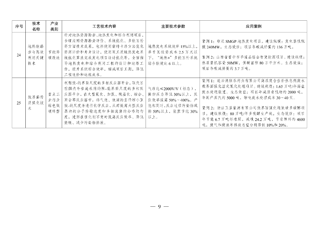 新型光伏建筑一体化等14项新型电力（新能源）技术纳入《绿色技术推广目录（2024年版）》  第24张