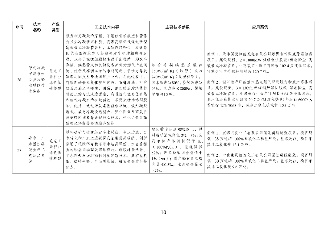 新型光伏建筑一体化等14项新型电力（新能源）技术纳入《绿色技术推广目录（2024年版）》  第25张