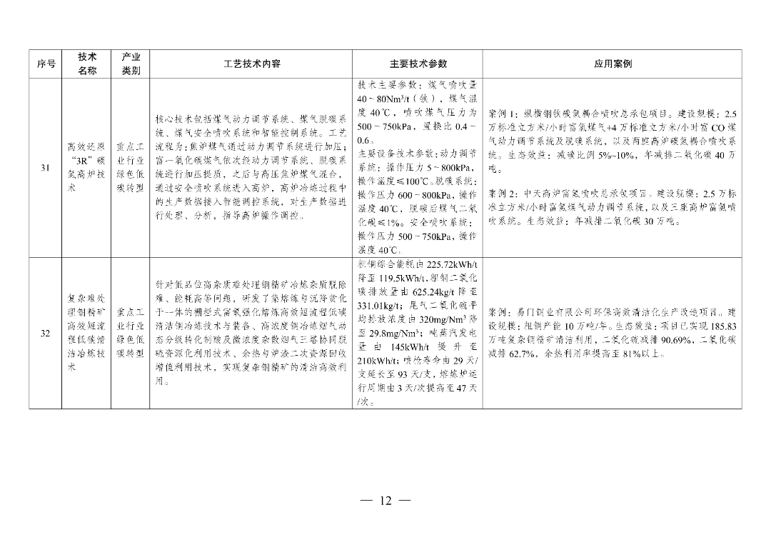 新型光伏建筑一体化等14项新型电力（新能源）技术纳入《绿色技术推广目录（2024年版）》  第27张