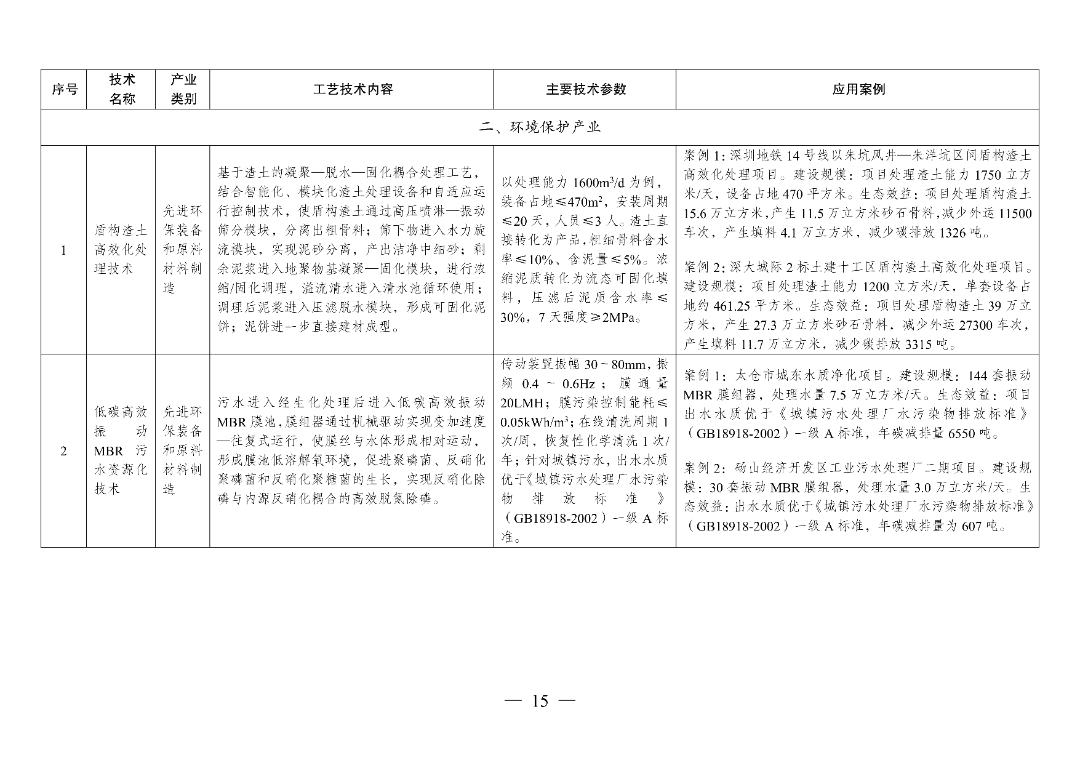 新型光伏建筑一体化等14项新型电力（新能源）技术纳入《绿色技术推广目录（2024年版）》  第30张