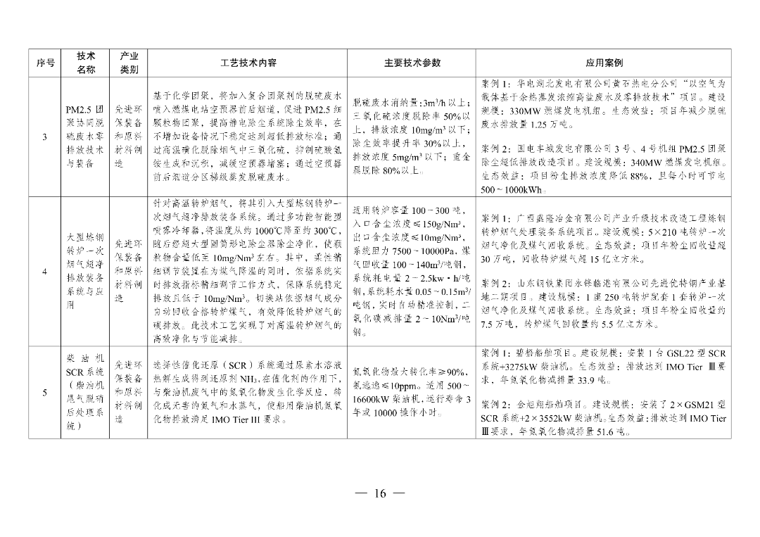 新型光伏建筑一体化等14项新型电力（新能源）技术纳入《绿色技术推广目录（2024年版）》  第31张