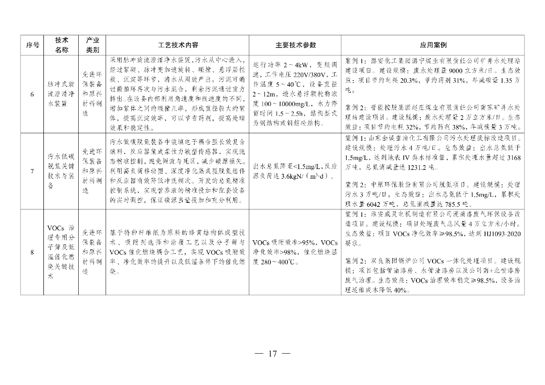 新型光伏建筑一体化等14项新型电力（新能源）技术纳入《绿色技术推广目录（2024年版）》  第32张