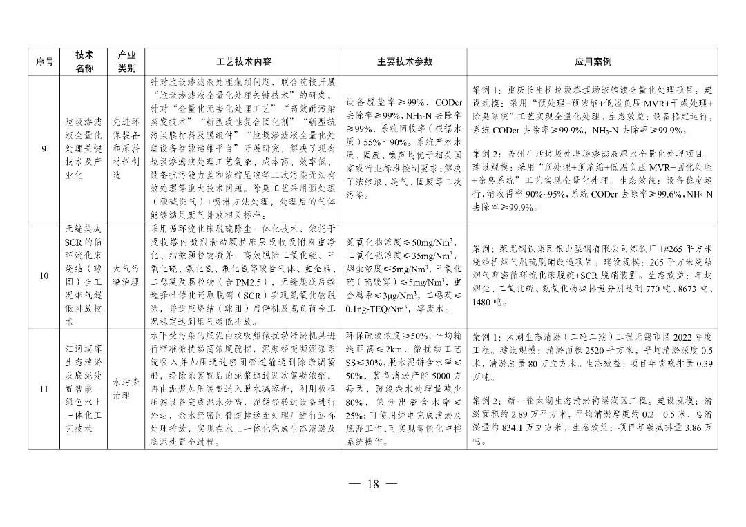 新型光伏建筑一体化等14项新型电力（新能源）技术纳入《绿色技术推广目录（2024年版）》  第33张