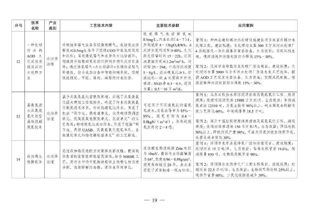 新型光伏建筑一体化等14项新型电力（新能源）技术纳入《绿色技术推广目录（2024年版）》  第34张