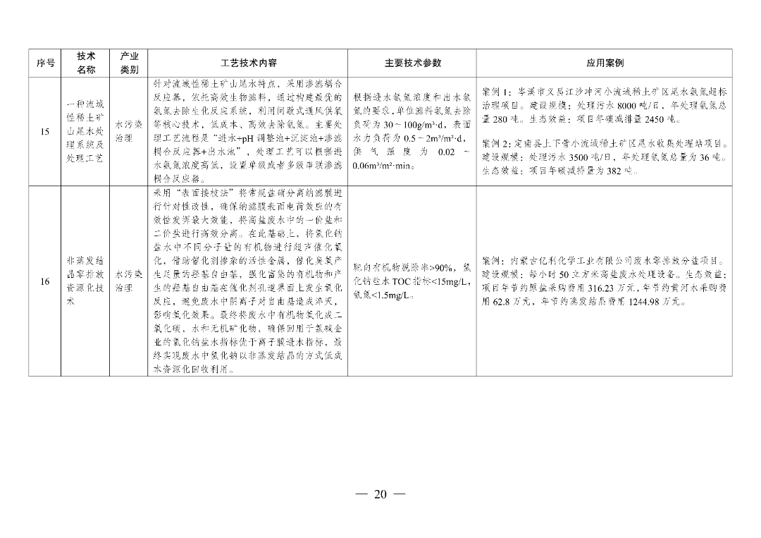 新型光伏建筑一体化等14项新型电力（新能源）技术纳入《绿色技术推广目录（2024年版）》  第35张