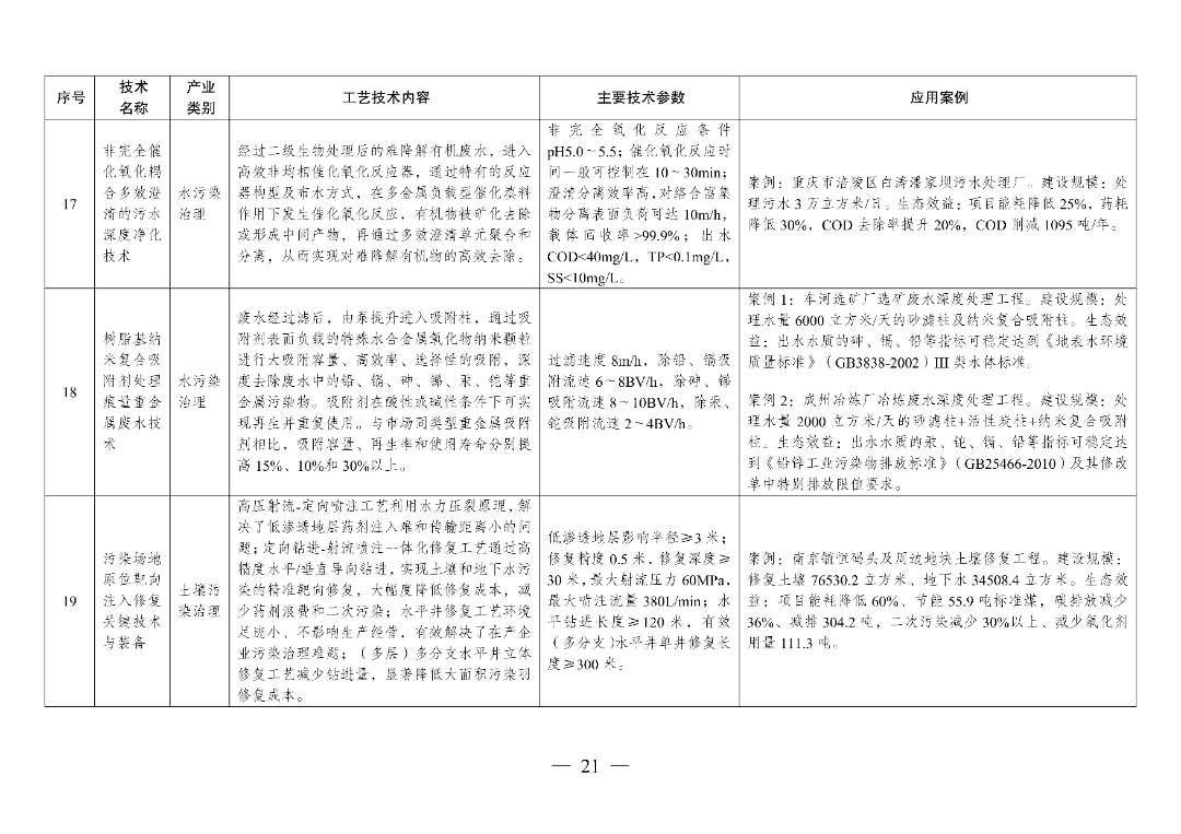 新型光伏建筑一体化等14项新型电力（新能源）技术纳入《绿色技术推广目录（2024年版）》  第36张