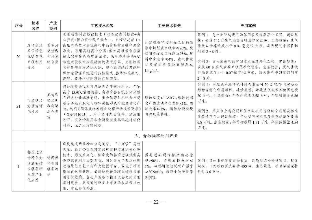 新型光伏建筑一体化等14项新型电力（新能源）技术纳入《绿色技术推广目录（2024年版）》  第37张