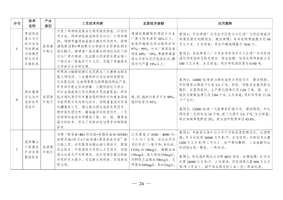 新型光伏建筑一体化等14项新型电力（新能源）技术纳入《绿色技术推广目录（2024年版）》  第39张